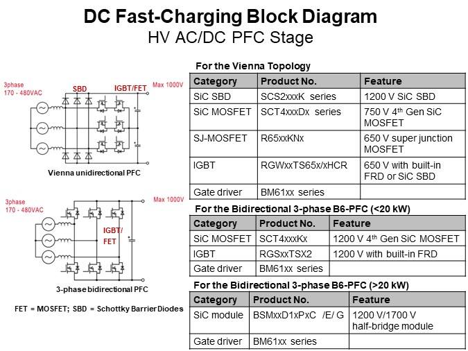 DC Fast-Charging Block Diagram