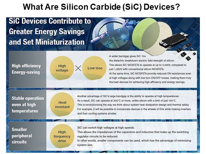 What Are Silicon Carbide (SiC) Devices?