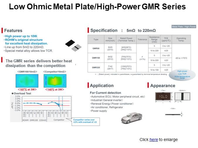 Low Ohmic Metal Plate/High-Power GMR Series