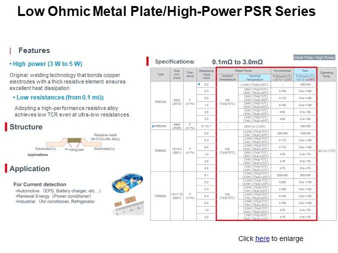 Low Ohmic Metal Plate/High-Power PSR Series