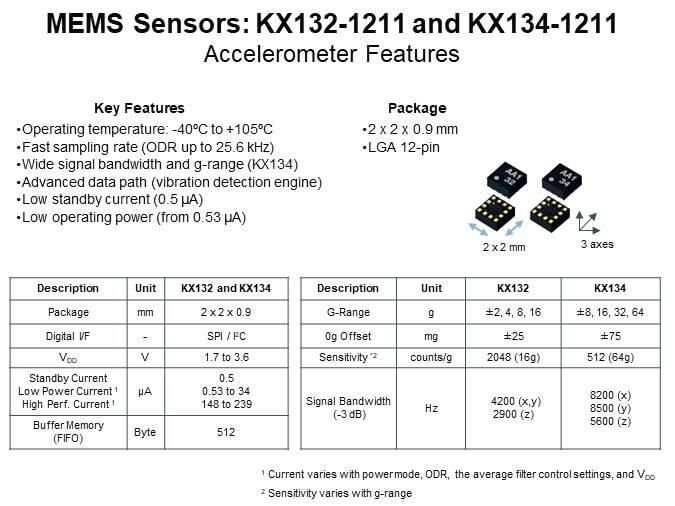 MEMS Sensors: KX132-1211 and KX134-1211