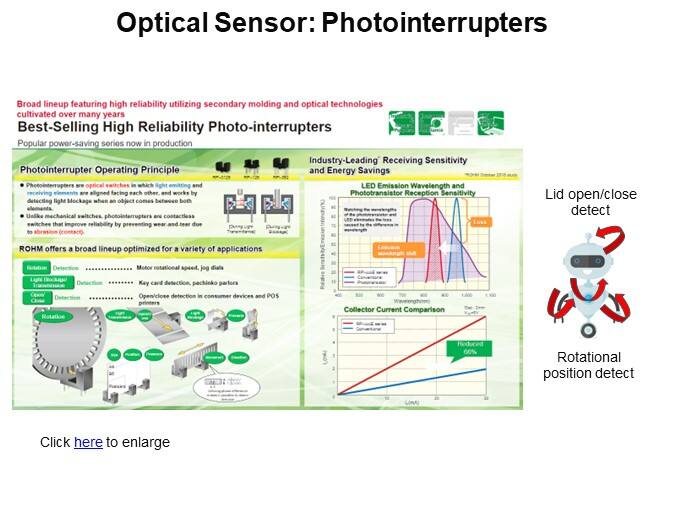 Optical Sensor: Photointerrupters
