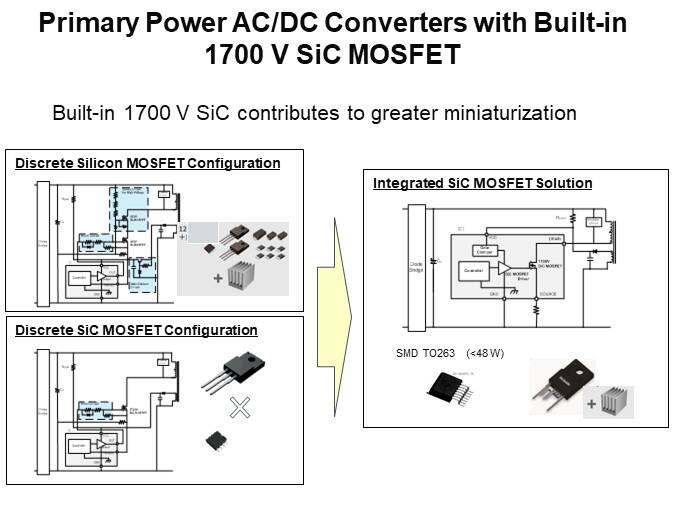 Primary Power AC/DC Converters with Built-in 1700 V SiC MOSFET