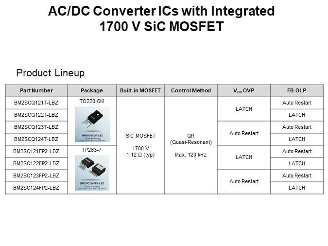 AC/DC Converter ICs with Integrated 1700 V SiC MOSFET