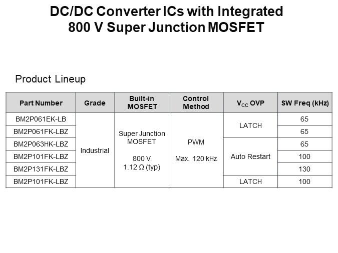 DC/DC Converter ICs with Integrated 800 V Super Junction MOSFET