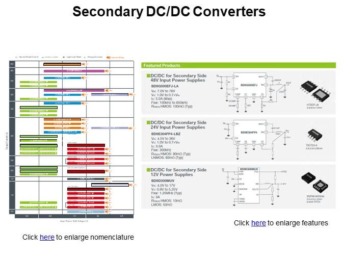 Secondary DC/DC Converters