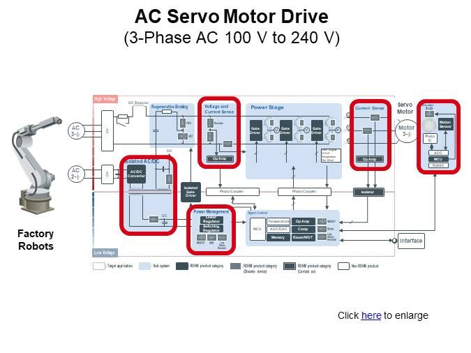 AC Servo Motor Drive
