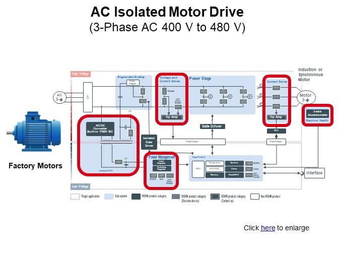 AC Isolated Motor Drive