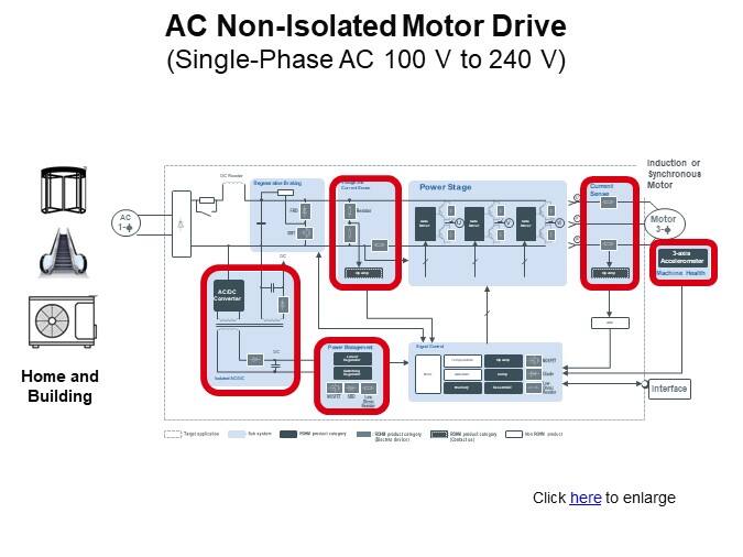 AC Non-Isolated Motor Drive