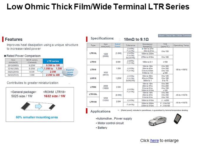 Low Ohmic Thick Film/Wide Terminal LTR Series