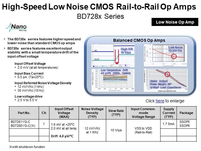 High-Speed Low Noise CMOS Rail-to-Rail Op Amps