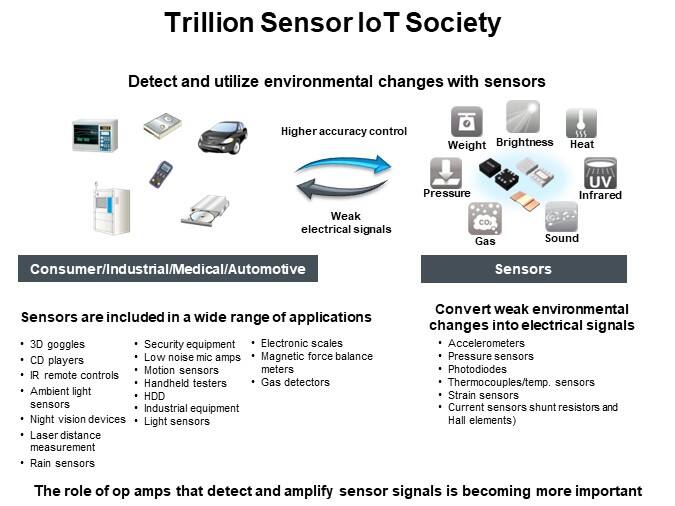 Trillion Sensor IoT Society