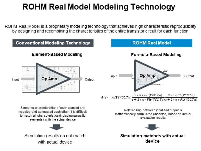 ROHM Real Model Modeling Technology