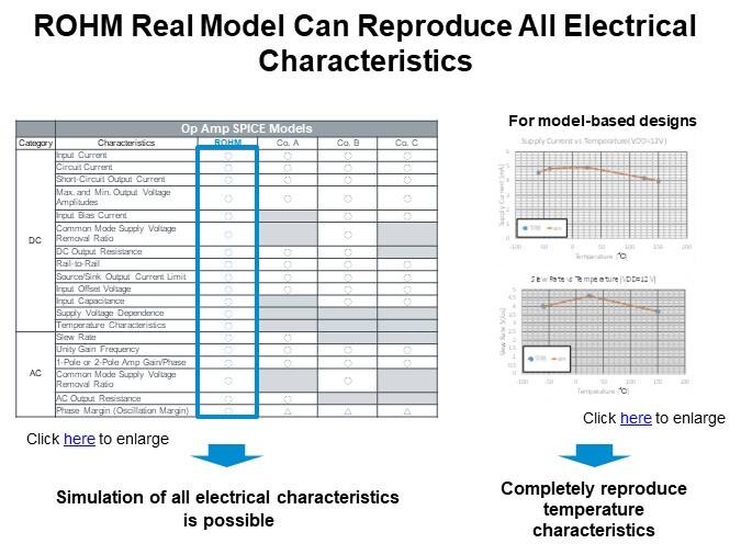 ROHM Real Model Can Reproduce All Electrical Characteristics