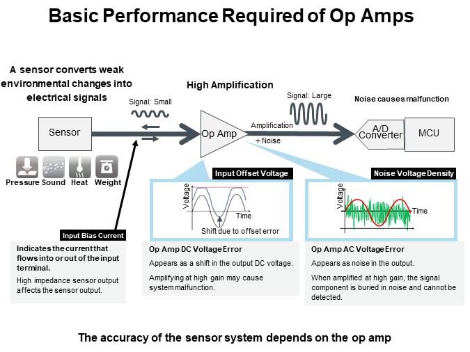 Basic Performance Required of Op Amps