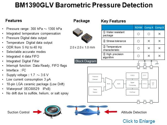 BM1390GLV Barometric Pressure Detection