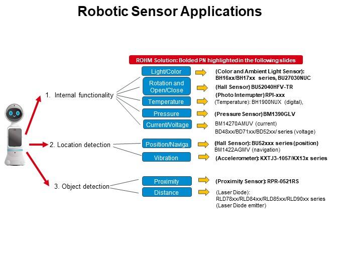 Robotic Sensor Applications