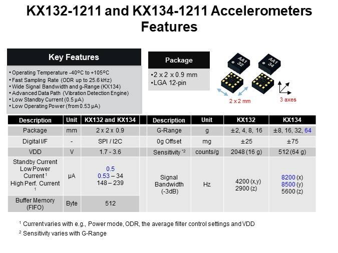 KX132-1211 and KX134-1211 Accelerometers Features