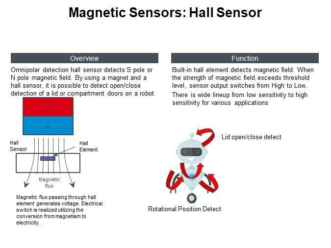 Magnetic Sensors: Hall Sensor