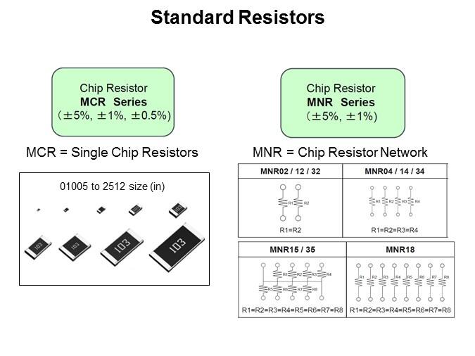 Standard Resistors