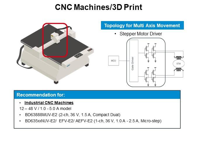 CNC Machines/3D Print