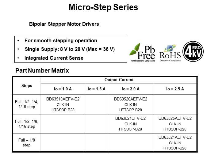 Micro-Step Series