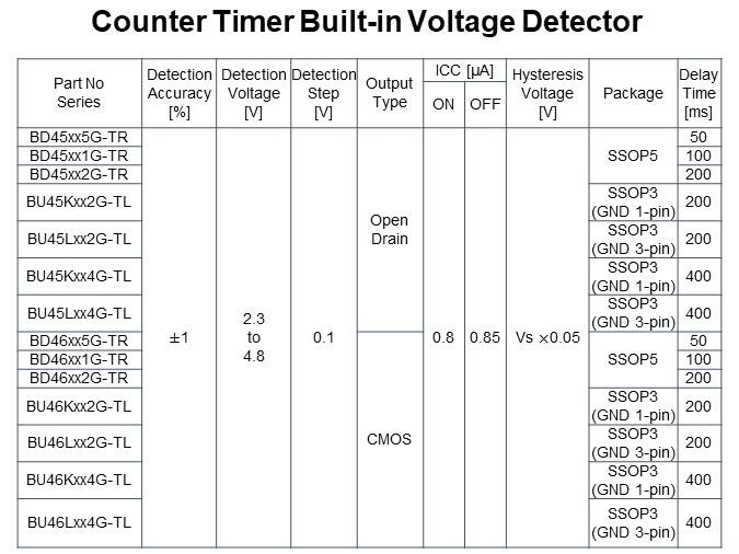 Counter Timer Built-in Voltage Detector