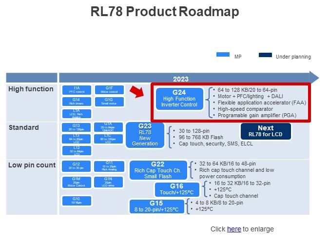 RL78 Product Roadmap