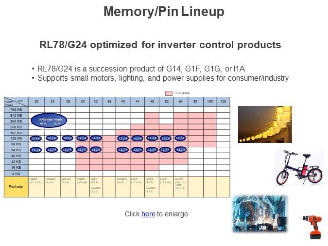 Memory/Pin Lineup