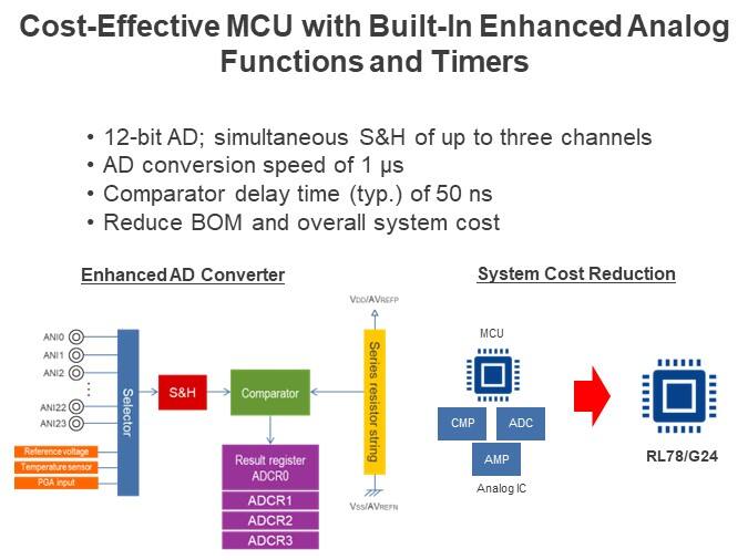 Cost-Effective MCU with Built-In Enhanced Analog Functions and Timers