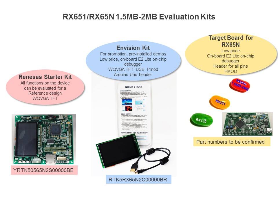 rx65 adv eval kit