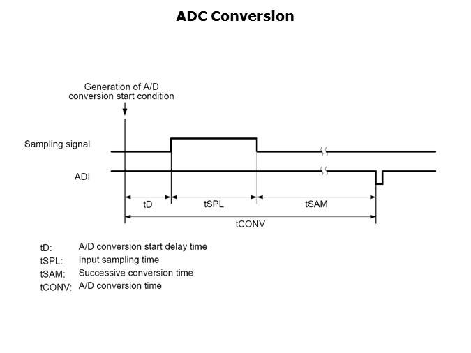 ADC-Slide7