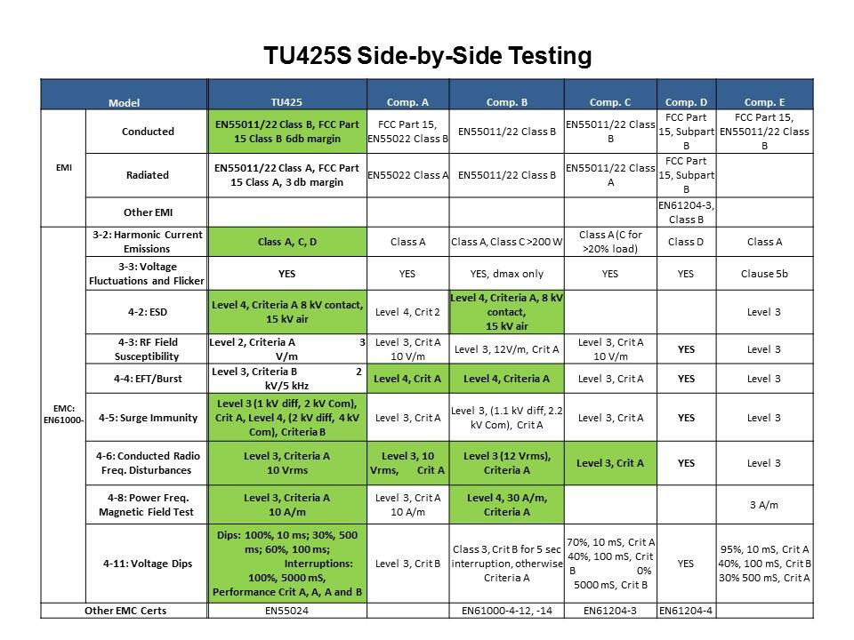 TU425 Series AC/DC Power Supply Slide 4