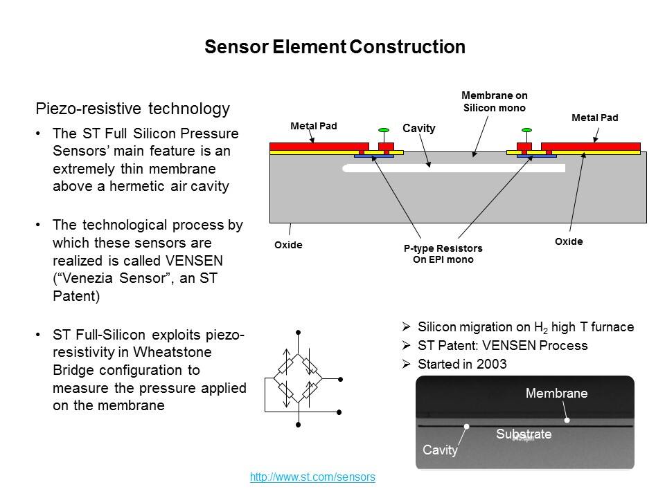 Environmental Sensors Roadmap Slide 5