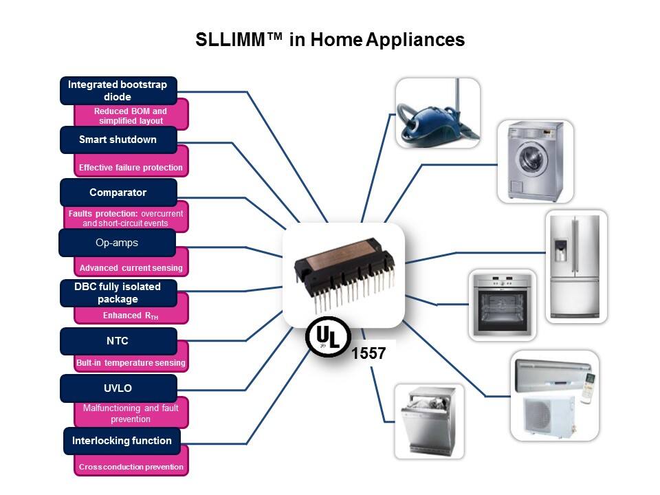 IGBT and SLLIMM IPM Slide 22