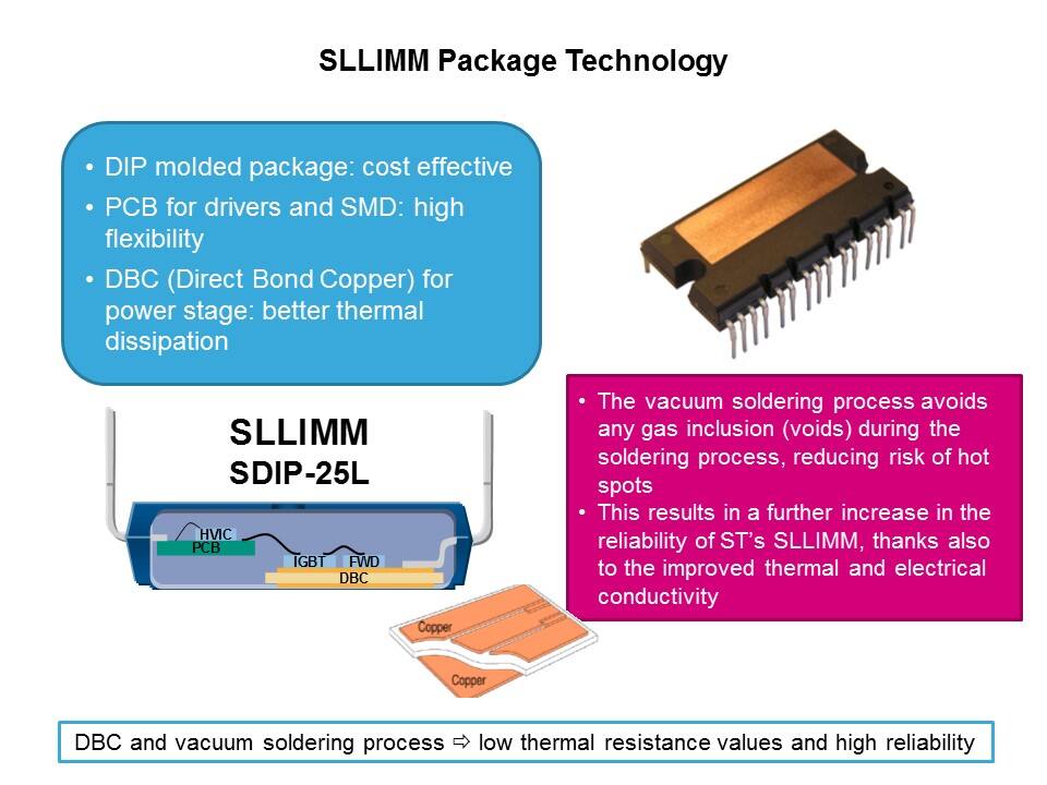 IGBT and SLLIMM IPM Slide 23