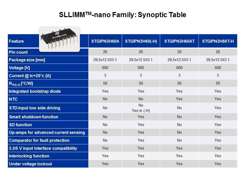 IGBT and SLLIMM IPM Slide 26