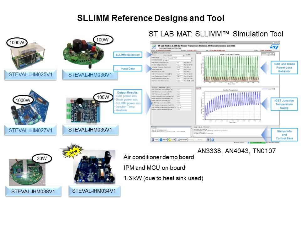 IGBT and SLLIMM IPM Slide 28