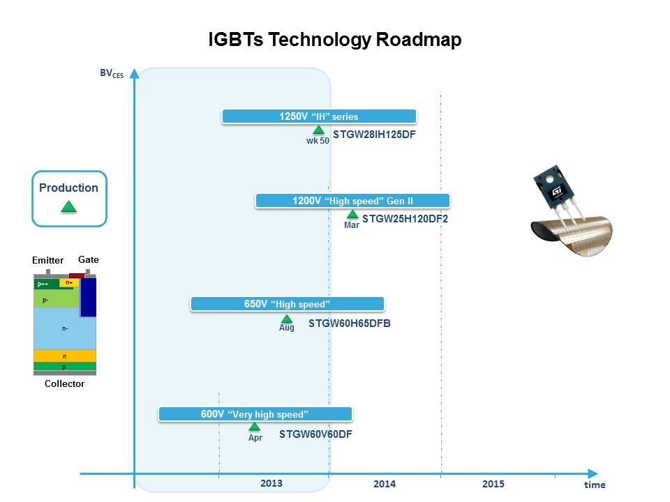 IGBT and SLLIMM IPM Slide 5