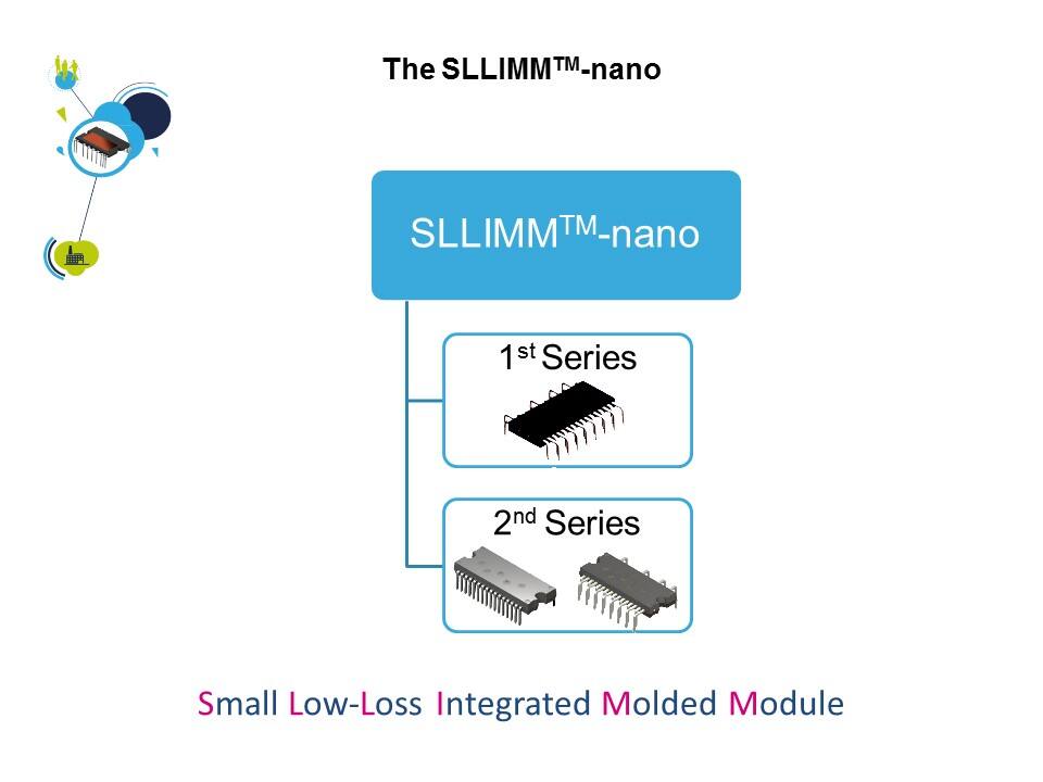 sllimm nano