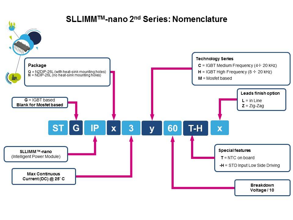 nano 2nd nomenclature