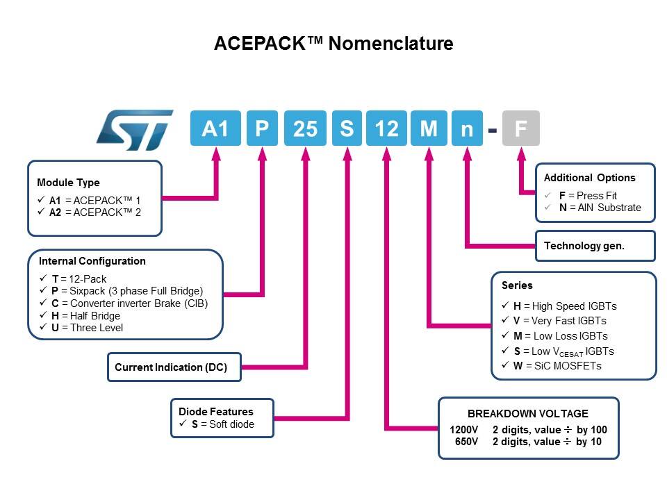 acepack nomenclature