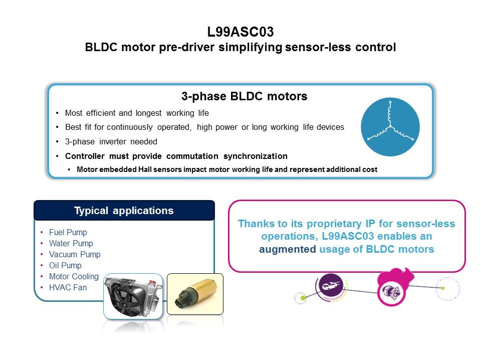 L99ASC03 Fully-Integrated Motor Driver IC for Three-Phase Brushless Motors Slide 15