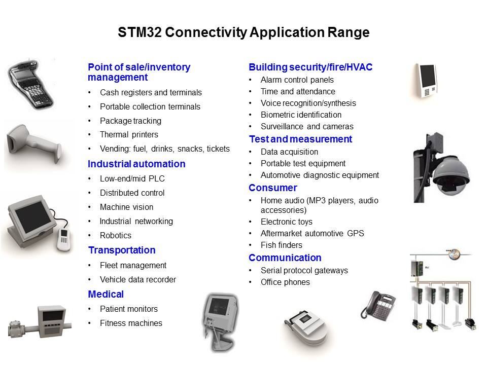 STM32 Connectivity Line Slide 13