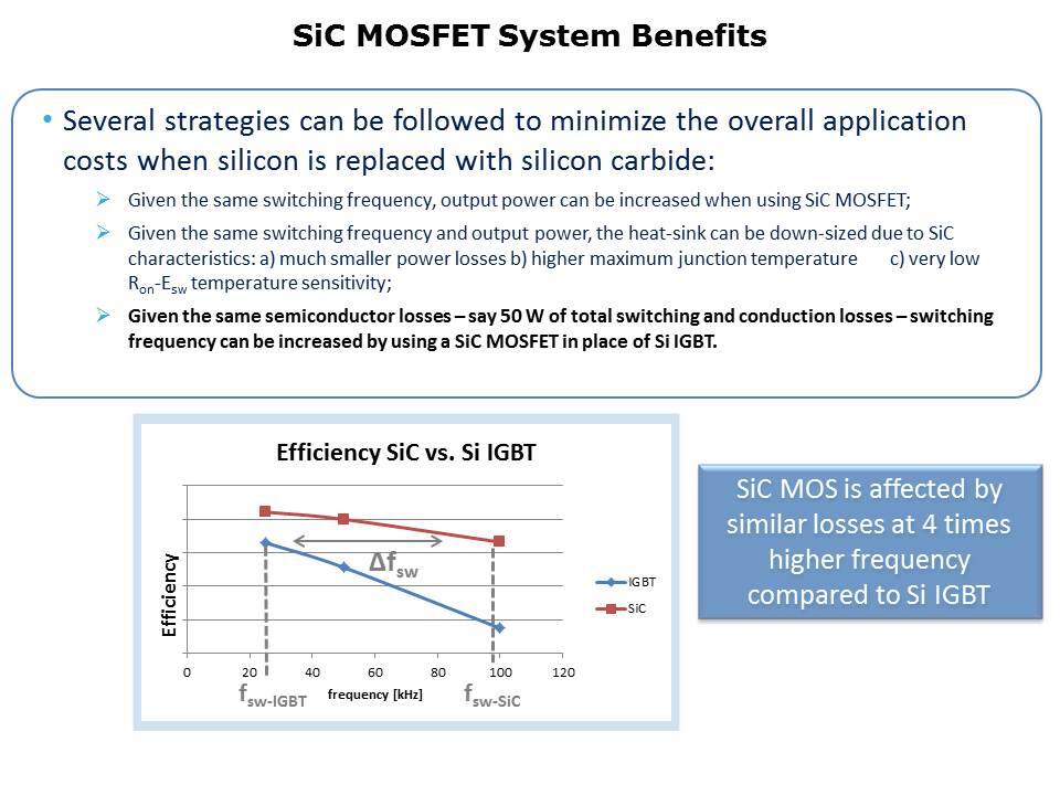 Silicon Carbide MOSFETs Slide 16