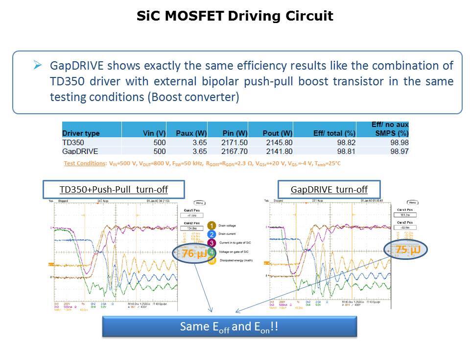 Silicon Carbide MOSFETs Slide 23