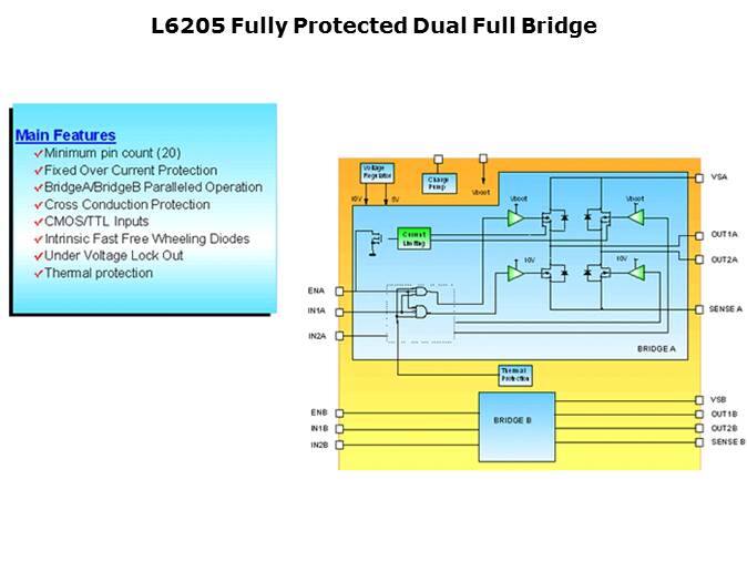 Small Motor Drivers Slide 16