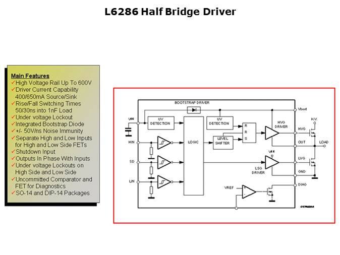 Small Motor Drivers Slide 27