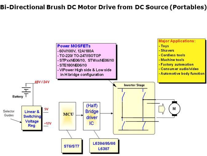 Small Motor Drivers Slide 37