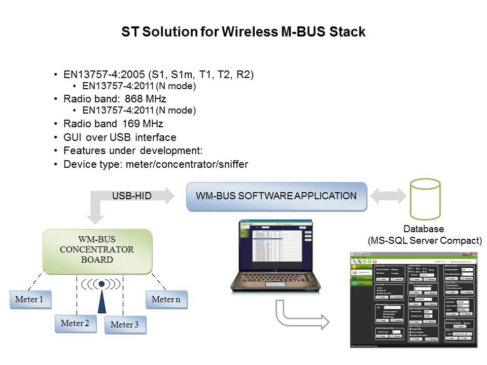 Smart Grid Solutions: Smart Grid Distribution/Smart Meters Slide 23